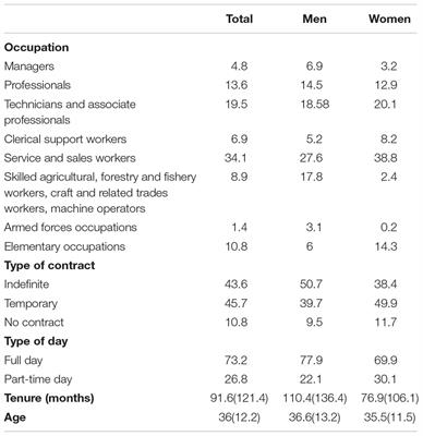 Job Insecurity and Mental Health: The Moderating Role of Coping Strategies From a <mark class="highlighted">Gender Perspective</mark>